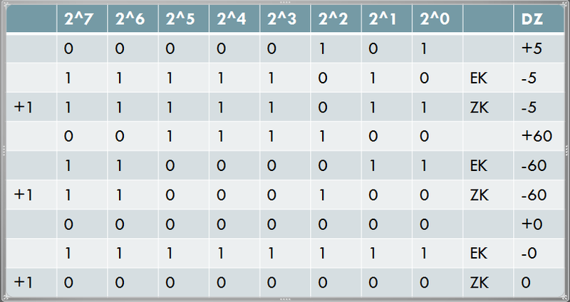 Datei:Mairas mega Tabelle.png